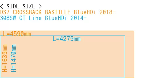 #DS7 CROSSBACK BASTILLE BlueHDi 2018- + 308SW GT Line BlueHDi 2014-